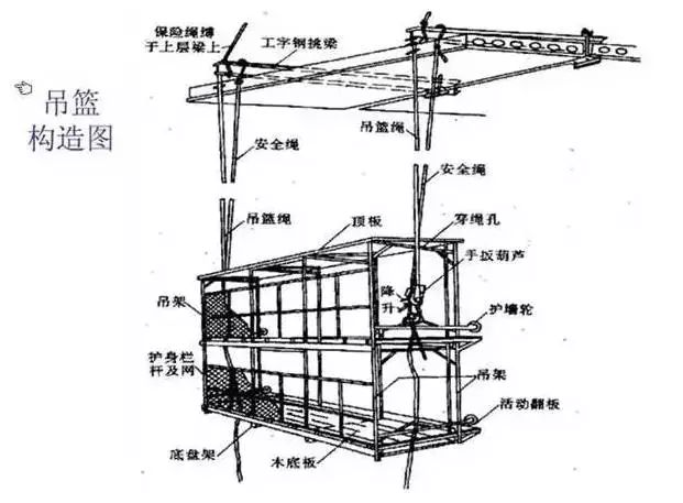 分享：脚手架工程超全面图解（实用收藏）