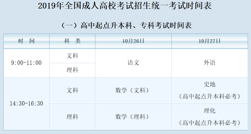 2019年成人高考注意事项和答题技巧