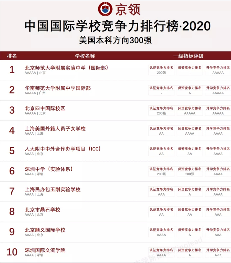 “牛剑收割机”深国交，2021年录取再创记录，31个牛剑录取