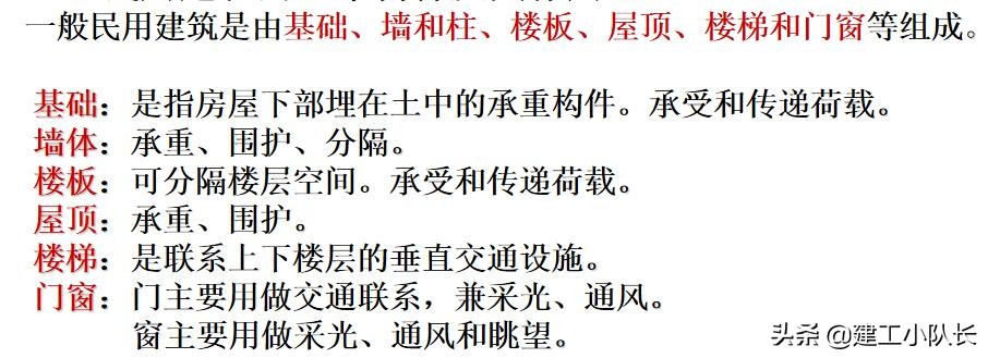 国企资料员培训资料，建筑施工图、建筑工程材料等五大部分详讲