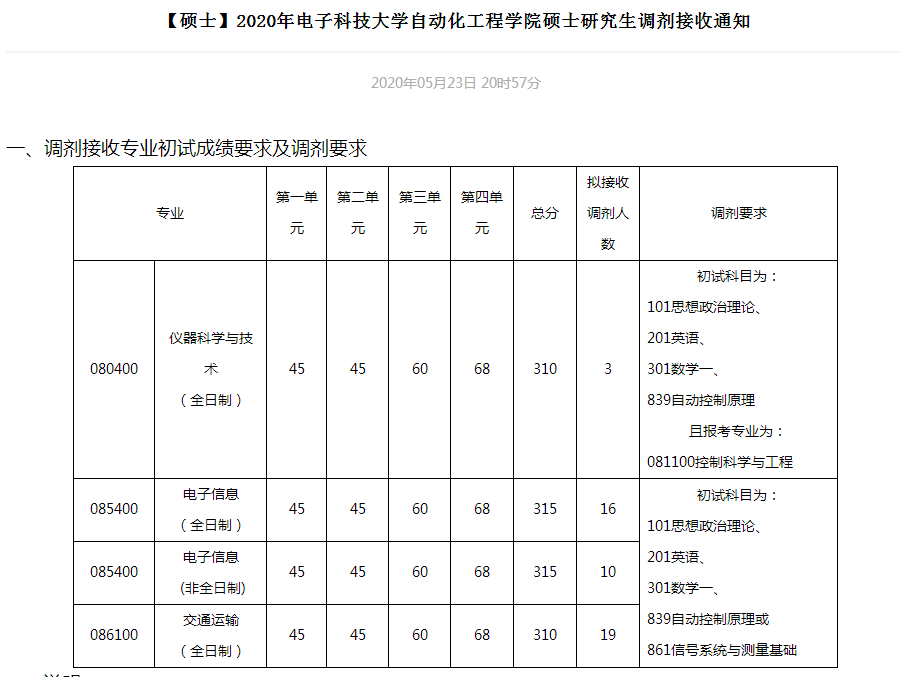 华南理工大学、华中师范大学、河南财经政法大学等院校调剂信息