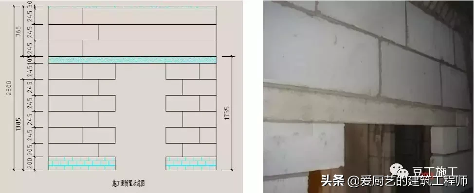 建设工程施工,建设工程施工管理