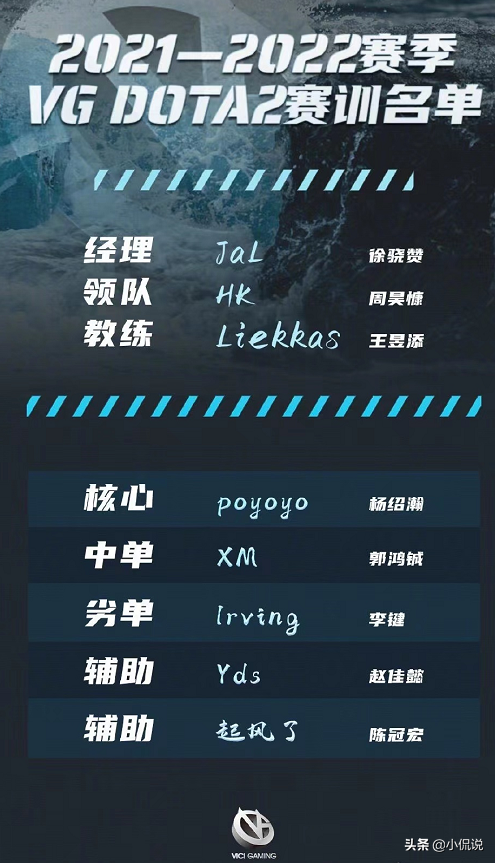 dota转会(尘埃落定！DOTA2转会地震结束，各队新阵容公布，原LGD二三五重聚)