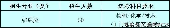 绍兴文理学院&绍兴文理元培学院2020年三位一体综合评价招生章程