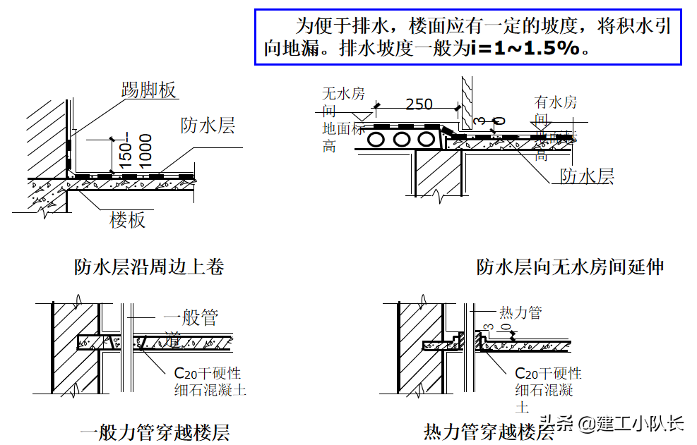 国企资料员培训资料，建筑施工图、建筑工程材料等五大部分详讲