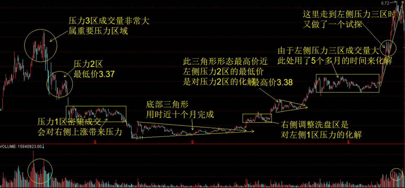 烂板后洗盘吸筹K线图图片