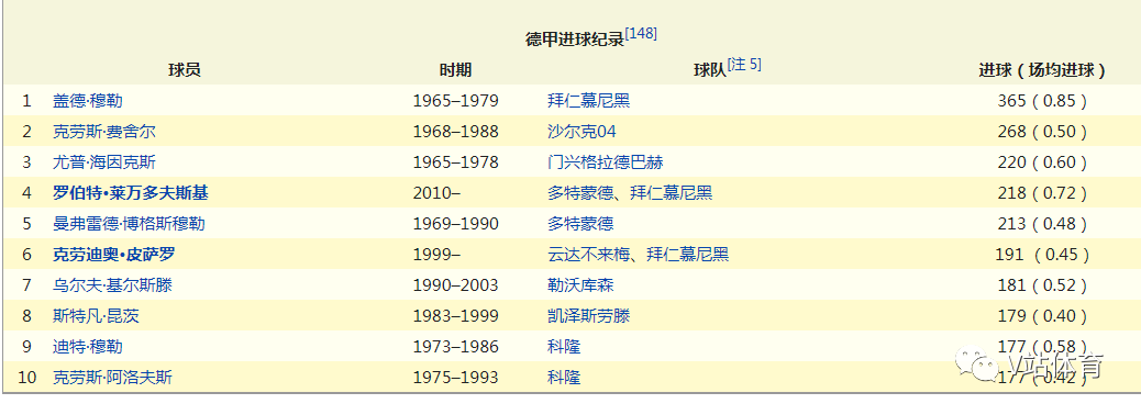 德甲在哪里希c77 tv(全网介绍德甲最全的百科，目测10万字)