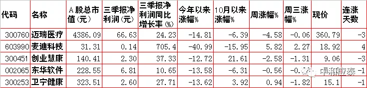 周四A股重要投资参考