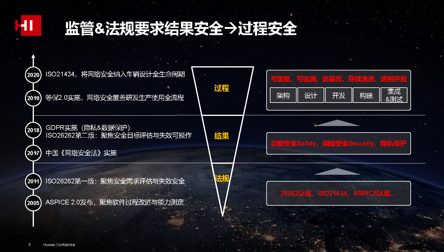 华为智能汽车专家报告：分层解耦，迈向软件定义汽车的必由之路