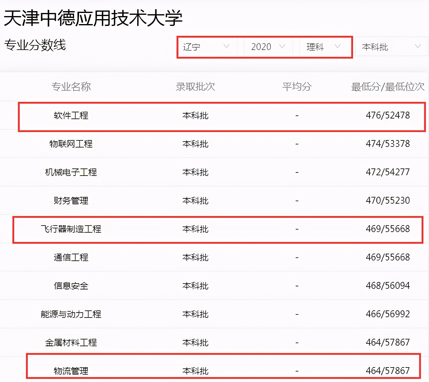 高考成绩考不上本科？天津3所“性价比”高的专科学校，值得考虑