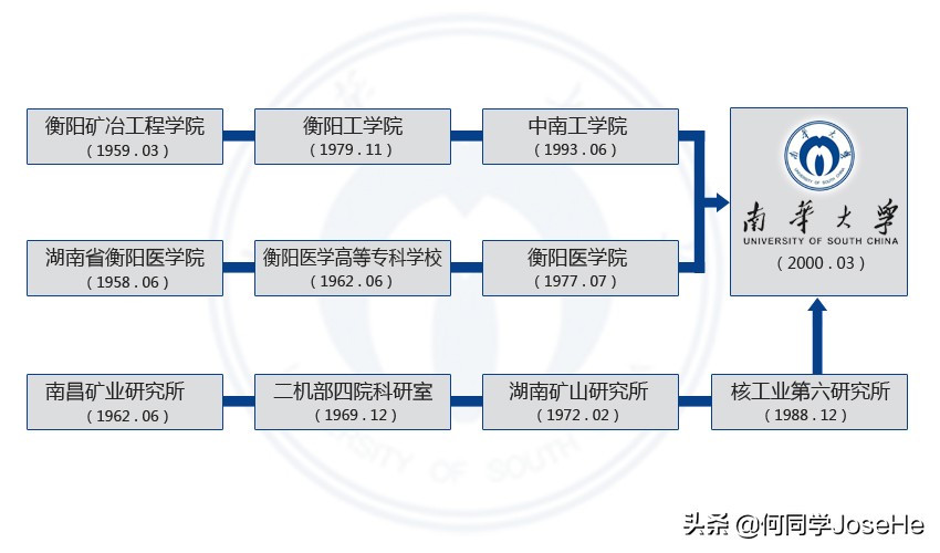 一图看懂江西本科大学分布，顺便看一段