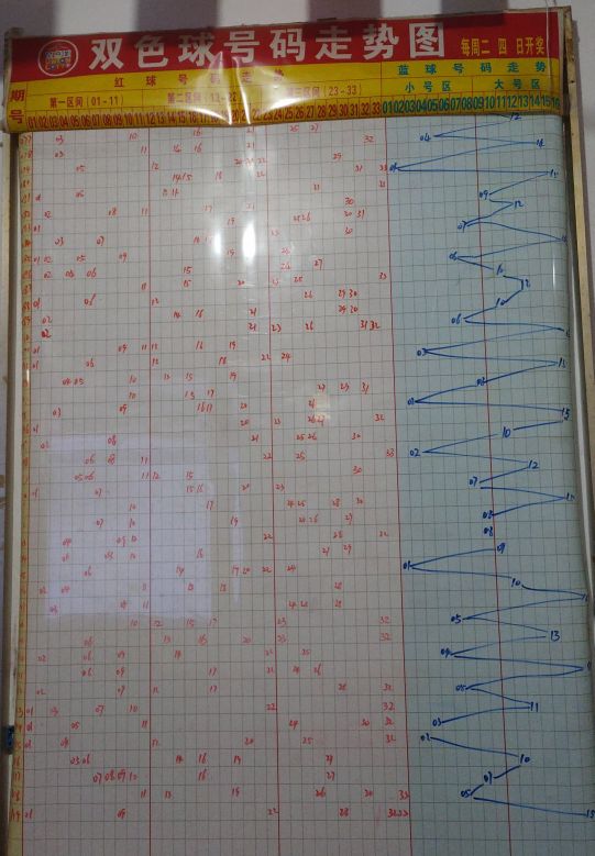 双色球，怎样买容易中大奖？