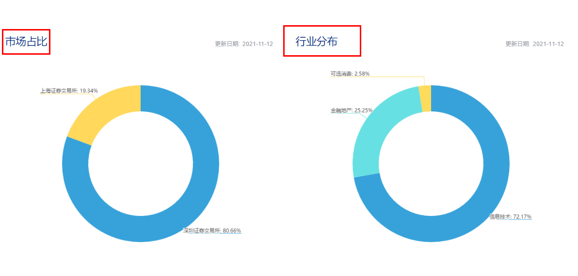 这是一只数字货币概念基金，金融科技主题基金你了解吗？