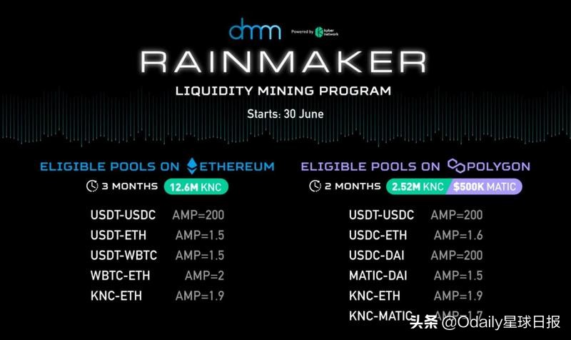 Kyber DMM首个流动性挖矿计划Rainmaker上线（附参与指南）