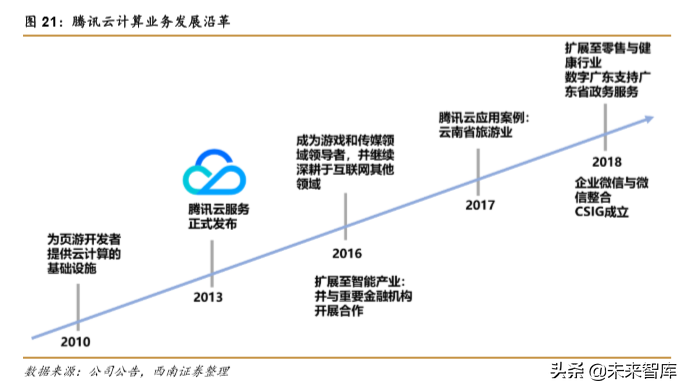 阿里vs腾讯，两大互联网巨头全景对比