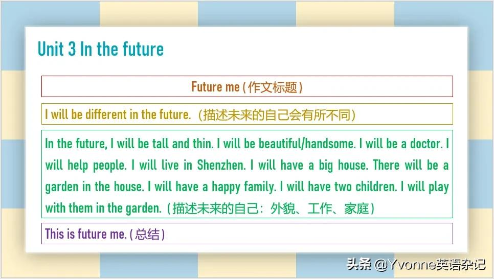 英语作文——“牛津深圳版”五年级下册英语作文（U1-U6）