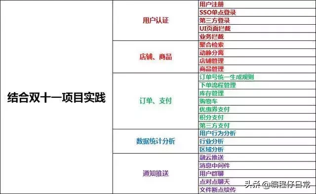 j2ee高级程序员招聘（2019年）