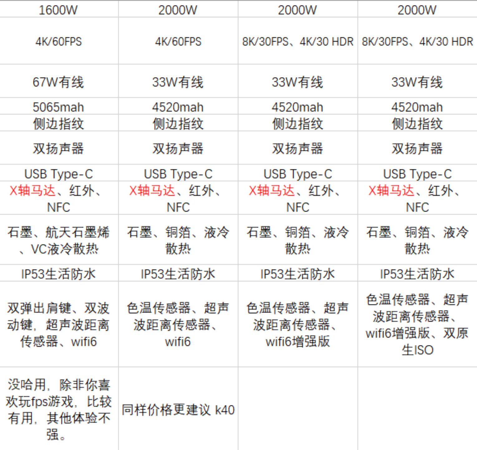 各品牌+各价位（超全）：高性价手机选购指南｜1000～8000元推荐