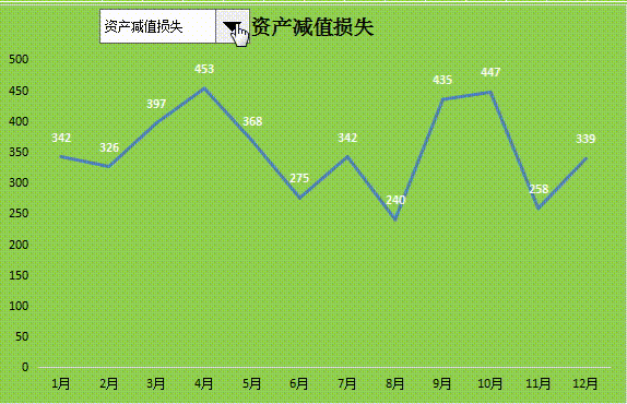 利润表格式,利润表格式模板