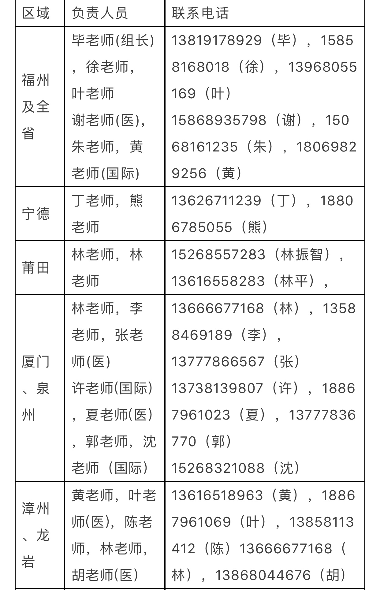 重磅干货，考生和家长必备！浙江大学2019年各地区招生咨询联系方式公布！