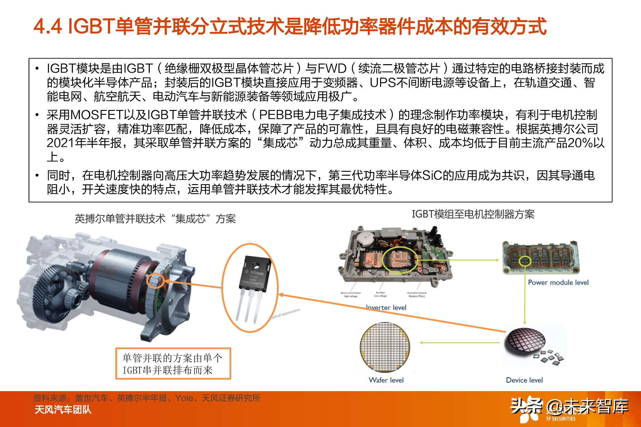 新能源汽车电驱动系统行业研究