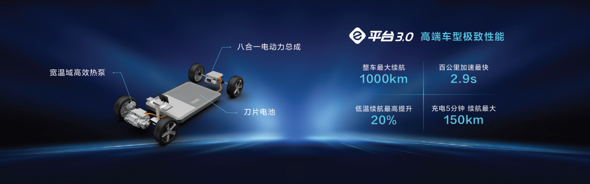 比亚迪9月乘用车全系销售79037辆，三季度累计销量破20万