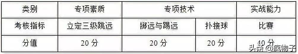 足球比赛为什么射中球门不得分(2020体育单招（高校高水平运动队）考试评分标准—足球)