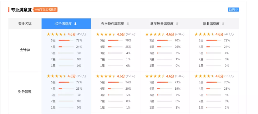 “财经+法学”高校盘点：合二为一的高校魅力几何？