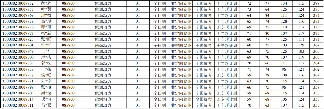 NO 61北京科技大学  能源动力专硕考研分析