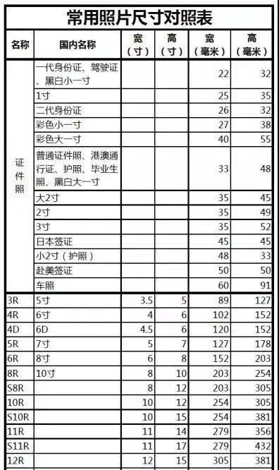 照片尺寸分不清？我翻遍了家终于找到了参考