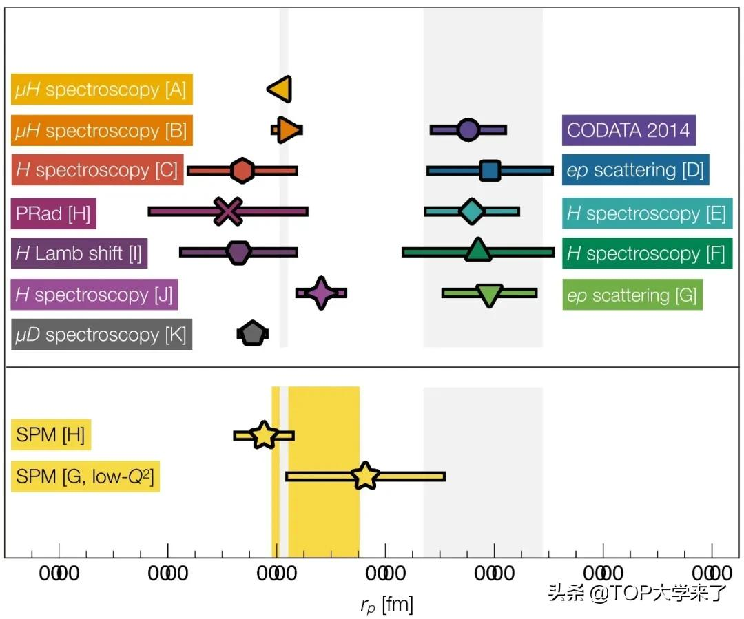 2021中国国内高校《PRL》发文统计：中科大、南大、北大居前三