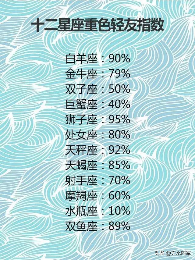 快来“测试”一下你是什么星座？