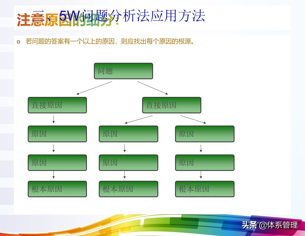 「体系管理」5W问题分析法ppt