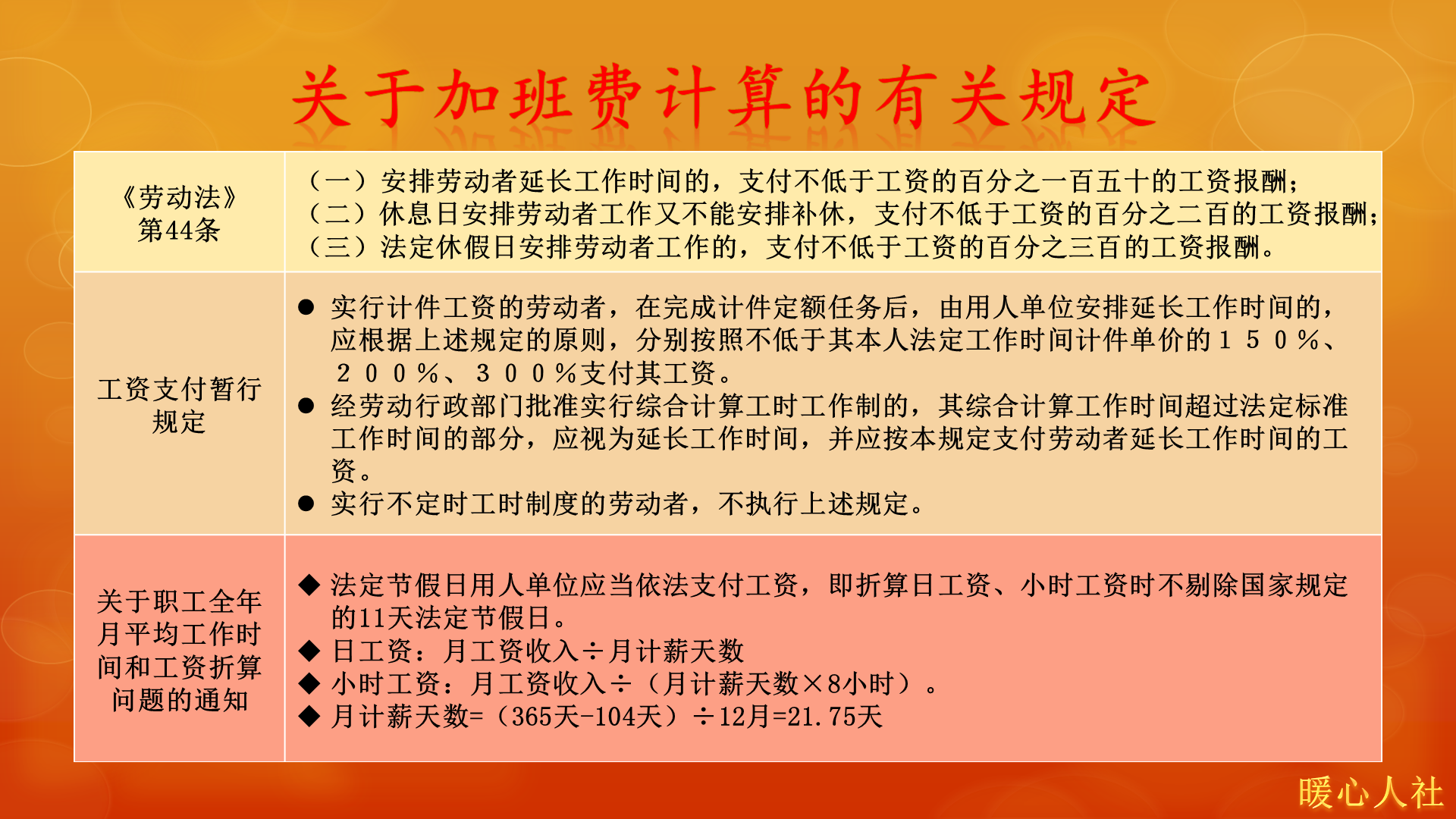 劳动法规定的工作时间是多少？加班费怎么算？有多少企业不合规？