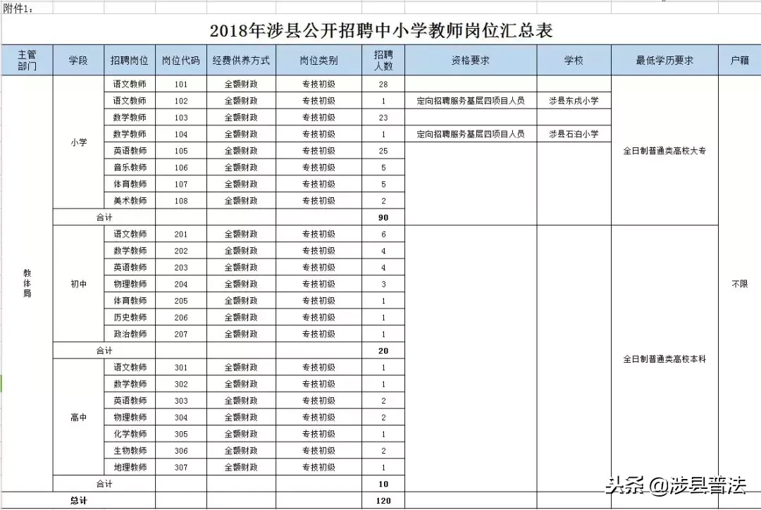 涉县最新招聘信息（速看）