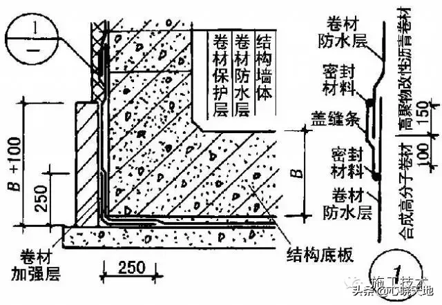 地下防水工程,地下防水工程质量验收规范