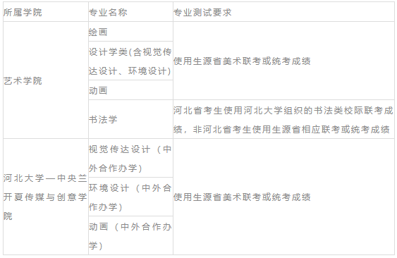 校考资讯｜河北大学2019年艺术类招生简章