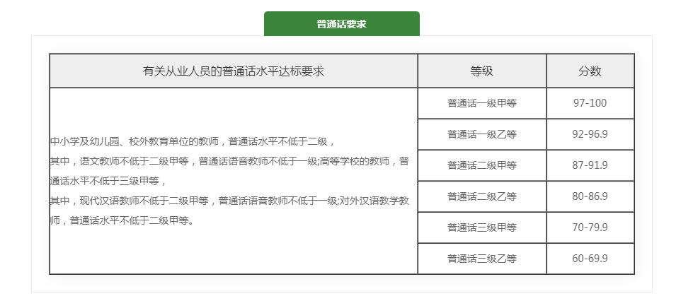 教师资格证考试报名条件学历要求考试科目和合格成绩认定流程