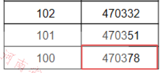 在河南，能考上“本科”有多难？看看这些数据就知道了