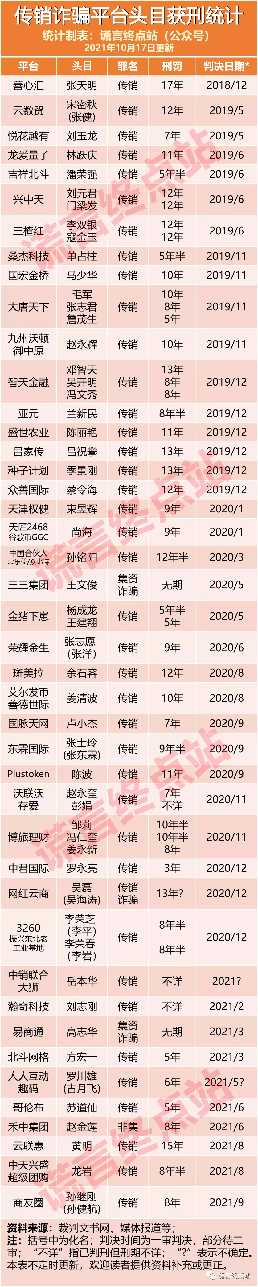 传销定罪,传销定罪标准和量刑标准