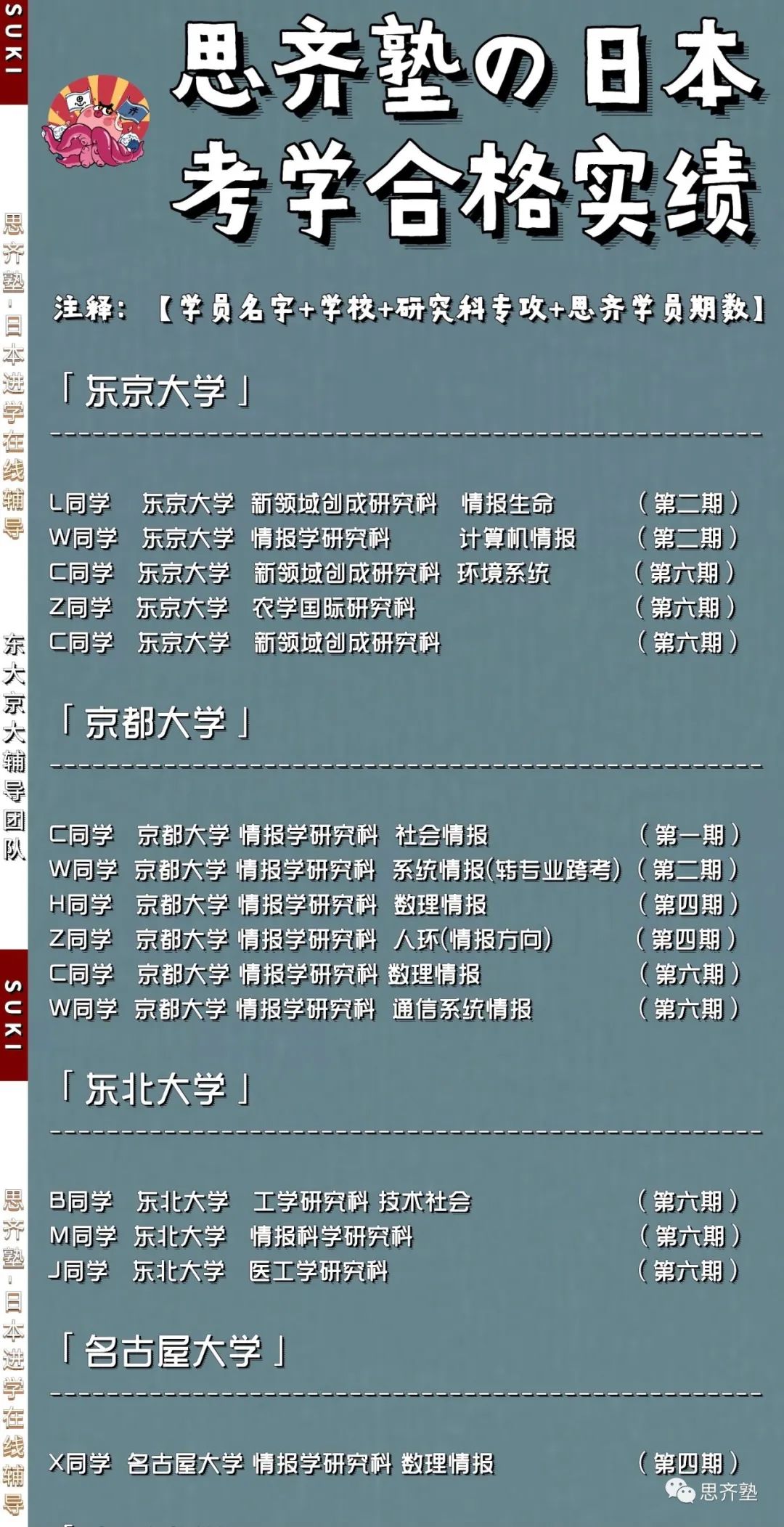 思齐塾｜带你了解日本理工科-私立院校の综合排名