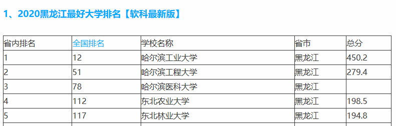 哈尔滨这所重点大学源自大名鼎鼎的哈军工，排行榜不足以体现实力