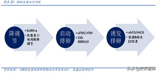 医药行业重点企业研究之丽珠集团深度解析