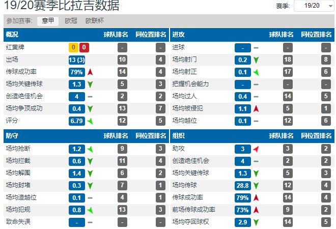 孔蒂为什么要打欧联杯(深度分析：孔蒂执教国际米兰的处子赛季为什么会很失败？)