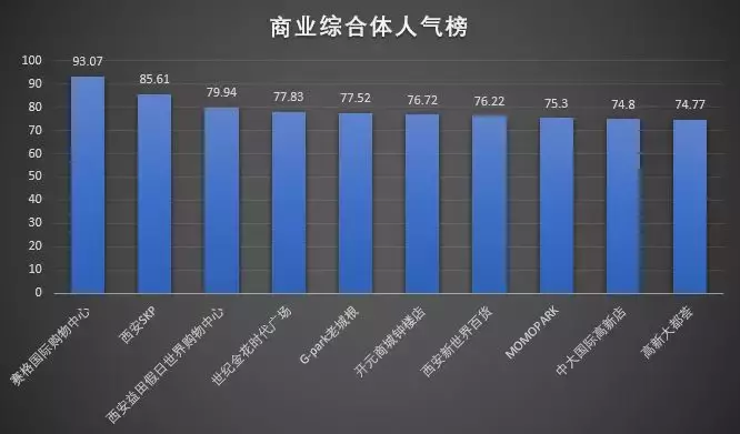 赛格购物中心为什么会成为西北第一