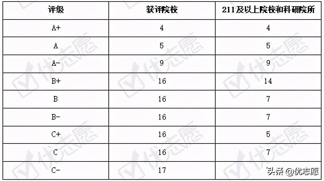 生物工程类专业招生升学就业分析