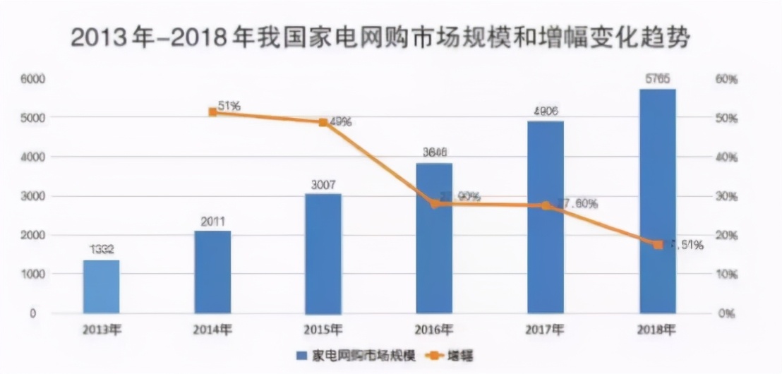 曾经垄断全球市场90%，如今对手林立！吉列的中国挑战者，来了