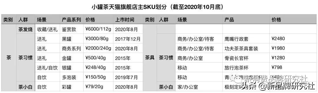 品类分化、价格空位、审美迭代、媒介红利，万物皆有缝隙