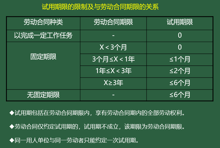 一年一签与三年一签的劳动合同差异化