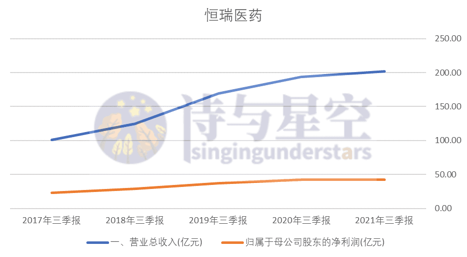 恒瑞医药发布了一颗炸雷